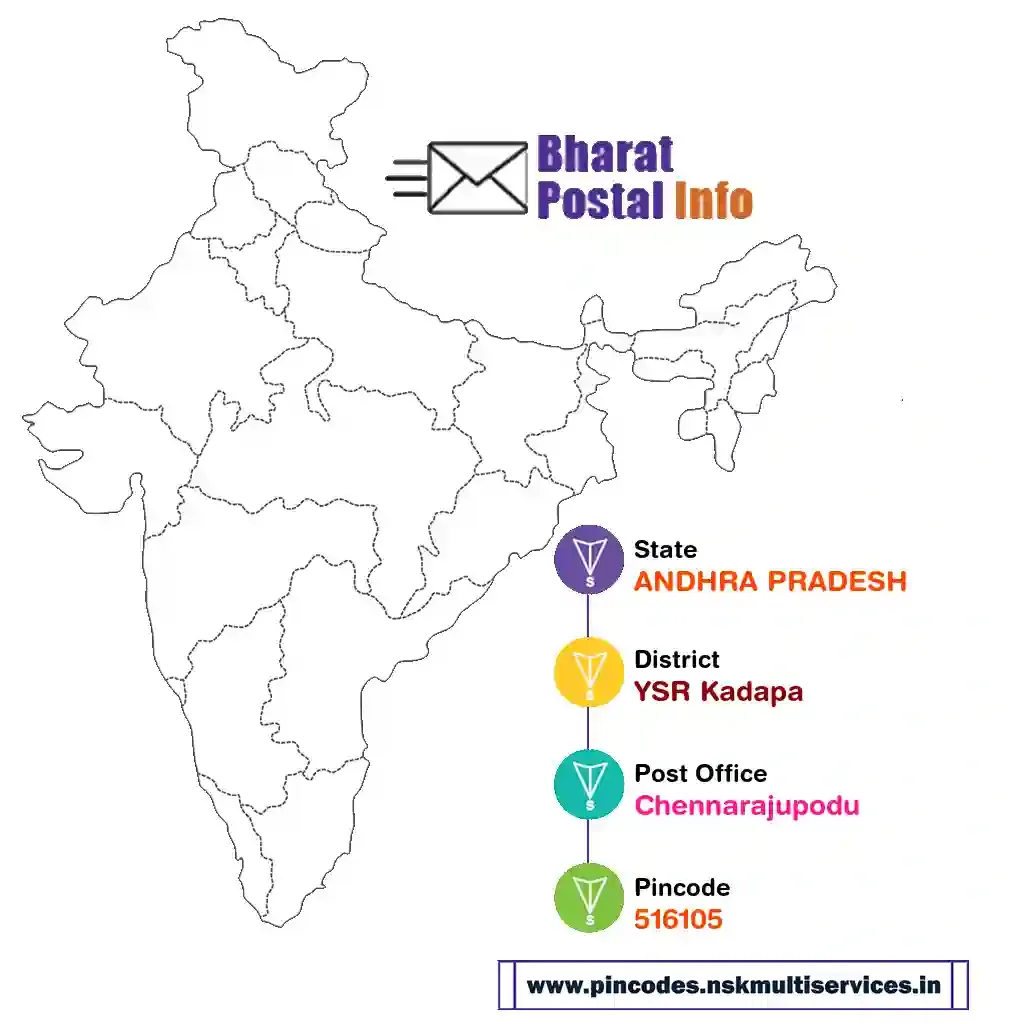 andhra pradesh-ysr kadapa-chennarajupodu-516105